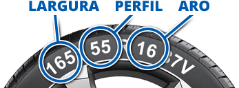 Guia de Medidas de Pneu
